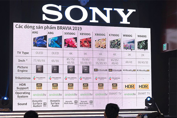 Sony A8G và A9G có gì khác nhau