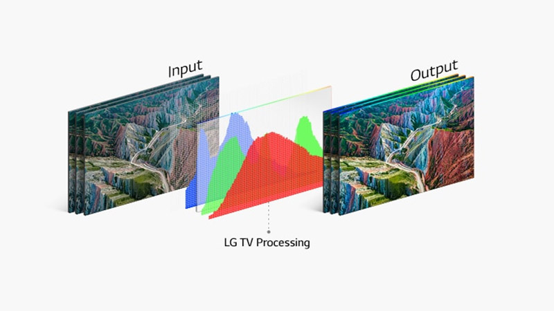 Smart Tivi 4K LG 50 inch 50NANO86TPA NanoCell HDR ThinQ AI